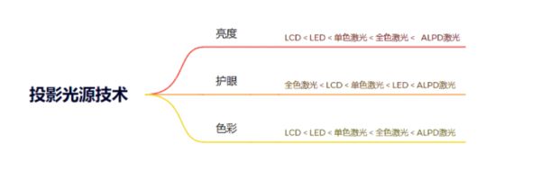 略千元当贝smart1不容错过pg试玩2025年投影选购新攻(图2)