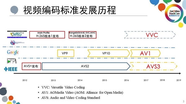 T9681与MT9679参数对比电子pg家用投影仪哪种芯片好 M(图4)