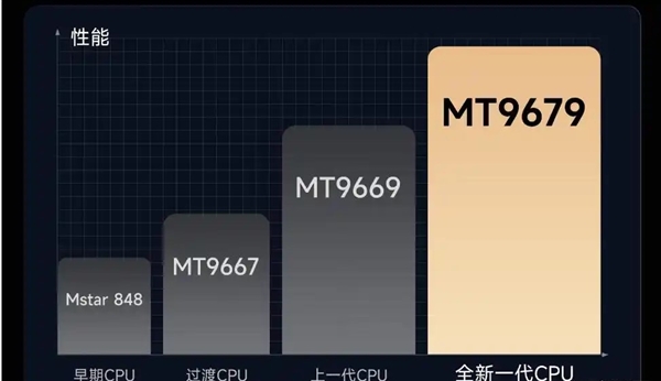 T9681与MT9679参数对比电子pg家用投影仪哪种芯片好 M(图9)